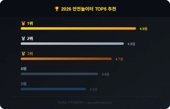 2026 안전놀이터 TOP5 추천 랭킹