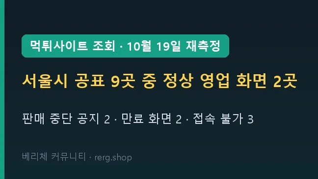 먹튀사이트 조회, 이번 주 다시 재 봤더니 — 공표 업체 아홉 곳 중 정상 영업 화면은 두 곳